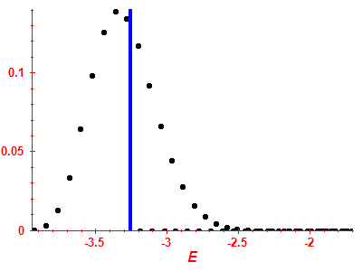 Strength function